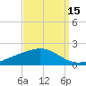 Bay Gardene tide chart for Sunday, September 15, 2024