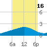 Bay Gardene tide chart for Monday, September 16, 2024