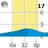 Bay Gardene tide chart for Tuesday, September 17, 2024