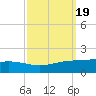 Bay Gardene tide chart for Thursday, September 19, 2024