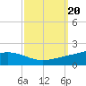 Bay Gardene tide chart for Friday, September 20, 2024
