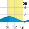 Bay Gardene tide chart for Thursday, September 26, 2024