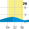 Bay Gardene tide chart for Saturday, September 28, 2024