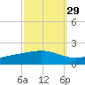Bay Gardene tide chart for Sunday, September 29, 2024
