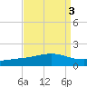 Bay Gardene tide chart for Tuesday, September 3, 2024