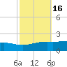 Bay Gardene tide chart for Wednesday, October 16, 2024