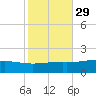 Bay Gardene tide chart for Tuesday, October 29, 2024