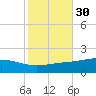 Bay Gardene tide chart for Wednesday, October 30, 2024
