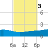 Bay Gardene tide chart for Thursday, October 3, 2024