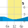 Bay Gardene tide chart for Saturday, October 5, 2024