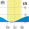 Bay Gardene tide chart for Friday, November 15, 2024