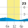 Bay Gardene tide chart for Saturday, November 23, 2024