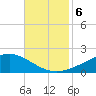 Bay Gardene tide chart for Wednesday, November 6, 2024