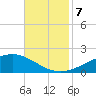Bay Gardene tide chart for Thursday, November 7, 2024