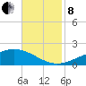Bay Gardene tide chart for Friday, November 8, 2024