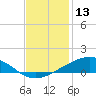 Bay Gardene tide chart for Friday, December 13, 2024