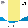 Bay Gardene tide chart for Sunday, December 15, 2024