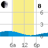 Bay Gardene tide chart for Sunday, December 8, 2024