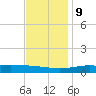 Bay Gardene tide chart for Monday, December 9, 2024