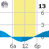 Bay Gardene tide chart for Monday, January 13, 2025
