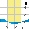 Bay Gardene tide chart for Wednesday, January 15, 2025