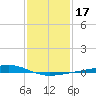 Bay Gardene tide chart for Friday, January 17, 2025