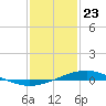 Bay Gardene tide chart for Thursday, January 23, 2025
