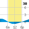 Bay Gardene tide chart for Thursday, January 30, 2025