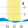 Bay Gardene tide chart for Friday, January 3, 2025