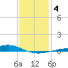 Bay Gardene tide chart for Saturday, January 4, 2025