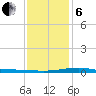 Bay Gardene tide chart for Monday, January 6, 2025
