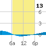 Bay Gardene tide chart for Thursday, February 13, 2025