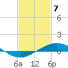 Bay Gardene tide chart for Friday, February 7, 2025