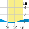 Bay Gardene tide chart for Monday, March 10, 2025