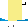 Bay Gardene tide chart for Wednesday, March 12, 2025