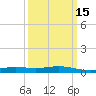 Bay Gardene tide chart for Saturday, March 15, 2025