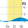 Bay Gardene tide chart for Friday, March 21, 2025