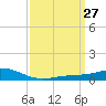 Bay Gardene tide chart for Thursday, March 27, 2025