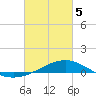Bay Gardene tide chart for Wednesday, March 5, 2025