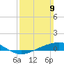 Bay Gardene tide chart for Sunday, March 9, 2025