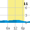 Bay Gardene tide chart for Friday, April 11, 2025