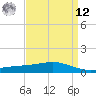 Bay Gardene tide chart for Saturday, April 12, 2025