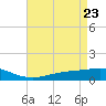 Bay Gardene tide chart for Wednesday, April 23, 2025