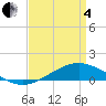 Bay Gardene tide chart for Friday, April 4, 2025