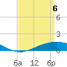 Bay Gardene tide chart for Sunday, April 6, 2025