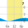 Bay Gardene tide chart for Monday, April 7, 2025