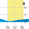 Bay Gardene tide chart for Tuesday, April 8, 2025