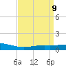 Bay Gardene tide chart for Wednesday, April 9, 2025