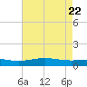 Bay Gardene tide chart for Thursday, May 22, 2025