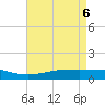 Bay Gardene tide chart for Tuesday, May 6, 2025